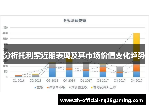 分析托利索近期表现及其市场价值变化趋势