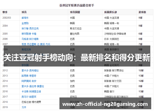 关注亚冠射手榜动向：最新排名和得分更新