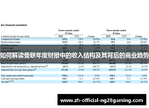 如何解读曼联年度财报中的收入结构及其背后的商业趋势