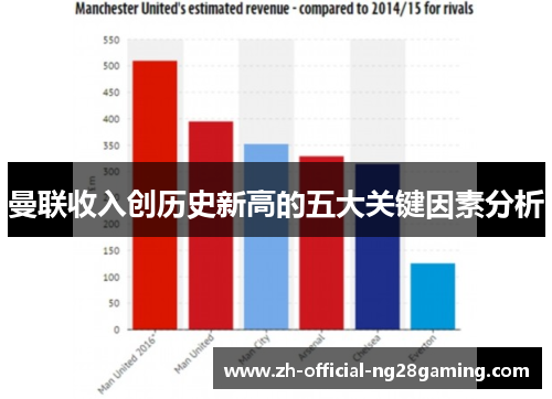 曼联收入创历史新高的五大关键因素分析