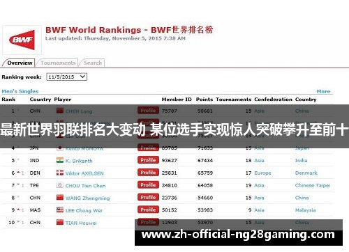 最新世界羽联排名大变动 某位选手实现惊人突破攀升至前十