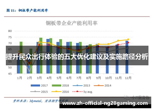 提升民众出行体验的五大优化建议及实施路径分析