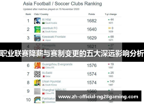 职业联赛降薪与赛制变更的五大深远影响分析