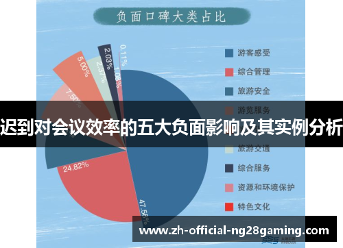 迟到对会议效率的五大负面影响及其实例分析