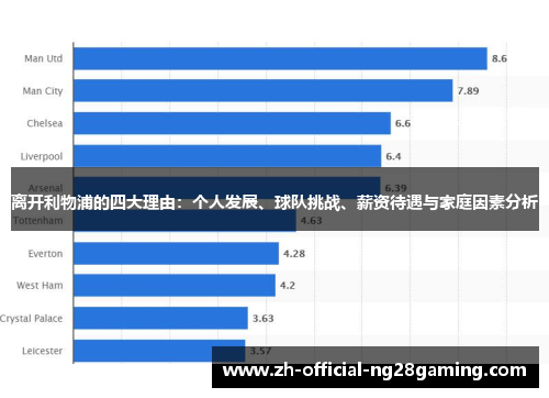 离开利物浦的四大理由：个人发展、球队挑战、薪资待遇与家庭因素分析